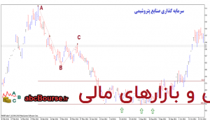 فیبوناچی Expansion – پله 22