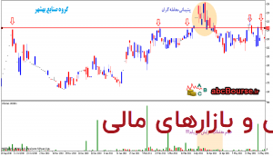 پشیمانی معامله گران - https://abcbourse.ir/ پشیمانی معامله گران - https://abcbourse.ir/