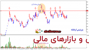 پشیمانی معامله گران - https://abcbourse.ir/ پشیمانی معامله گران - https://abcbourse.ir/