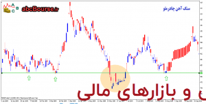 پشیمانی معامله گران - https://abcbourse.ir/ پشیمانی معامله گران - https://abcbourse.ir/