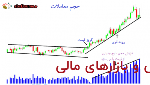 رابطه میان تغییرات قیمت حجم معاملات - www.abcbourse.ir رابطه میان تغییرات قیمت حجم معاملات - www.abcbourse.ir