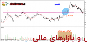 رابطه بین حجم و قیمت - https://abcbourse.ir/ رابطه بین حجم و قیمت - https://abcbourse.ir/