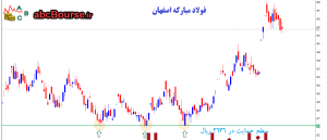 سطوح حمایت - www.abcbourse.ir سطوح حمایت - www.abcbourse.ir