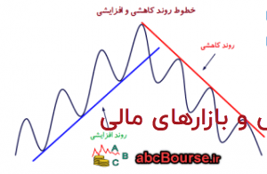 خطوط روند – پله 4