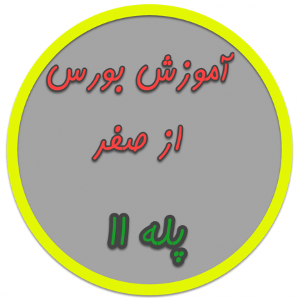 انواع بازارهای مالی