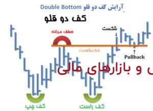 الگوی سقف دوقلو – پله 28