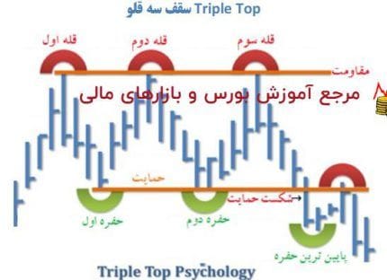 الگوی سقف سه قلو – پله 33