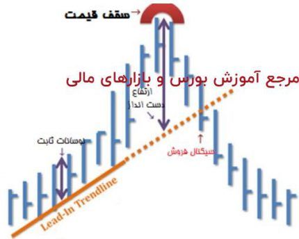 الگوی جهش ناگهانی – پله 38