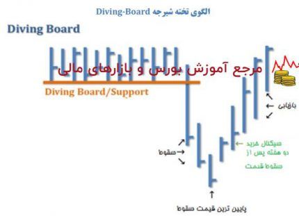 الگوي تخته شیرجه – پله 39