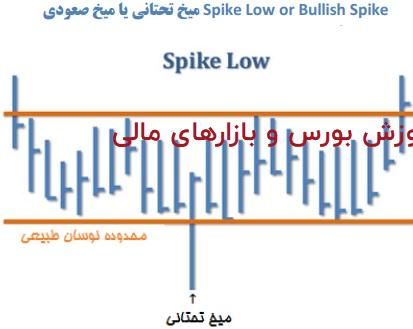 الگوی میخ تحتانی یا میخ صعودی – پله 40