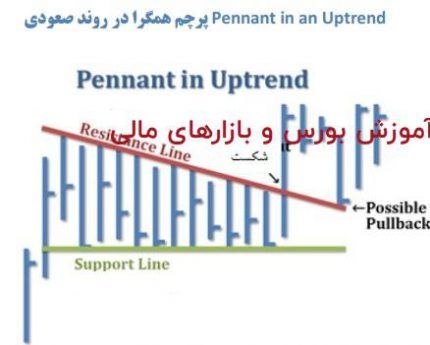 الگوی پرچم همگرا – پله 42