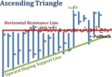 الگوی مثلث – پله 43