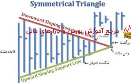 الگوی مثلث متقارن – پله 45