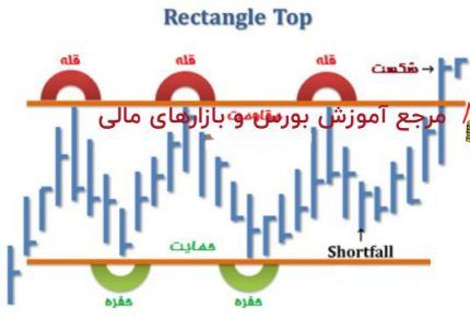 الگوی مستطیل – پله 46