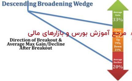 الگوي کنج Wedge – پله 48