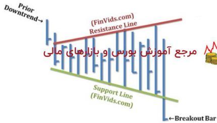 الگوی انبساط تحتانی – پله 50