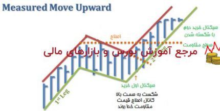 اندازه گیری حرکت صعودی – پله 52