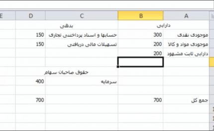 آموزش تحلیل بنیادی – قسمت دوم