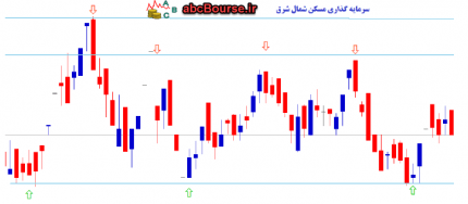 استراتژی های معاملاتی – پله 80