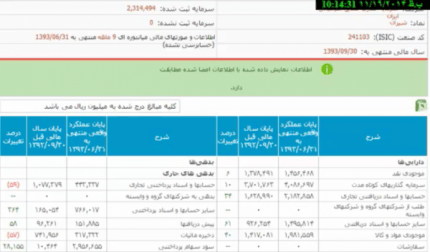 آموزش تحلیل بنیادی – قسمت پنجم