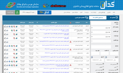 آموزش تحلیل بنیادی – قسمت اول