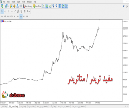 نرم افزار متاتریدر – مفید تریدر