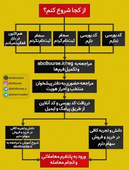 چارت کد بورسی