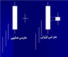 الگوی هارامی نزولی