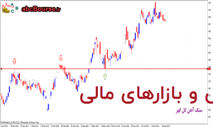 تغییر سطح مقاومت به حمایت - https://abcbourse.ir/ تغییر سطح مقاومت به حمایت - https://abcbourse.ir/