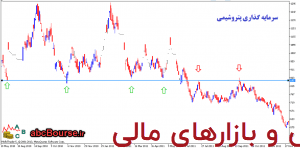 تغییر سطح مقاومت به حمایت تغییر سطح مقاومت به حمایت