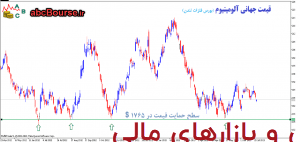 سطوح حمایت - www.abcbourse.ir سطوح حمایت - www.abcbourse.ir