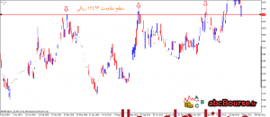 سطوح مقاومت - www.abcbourse.ir سطوح مقاومت - www.abcbourse.ir