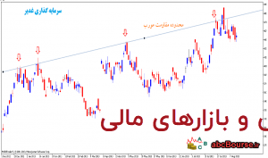 سطوح مقاومت - www.abcbourse.ir سطوح مقاومت - www.abcbourse.ir