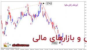 الگوي نوسان انبساطی – پله 12