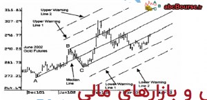 چنگال اندروز و نحوه استفاده – پله 11