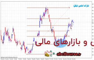 نحوه ترسیم فیبوناچی – پله 19
