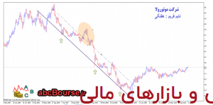 خط رونده لغزیده – پله 15