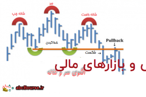 آرایشها و الگوها – پله 26
