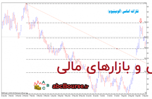 فیبوناچی Extَension – پله 20