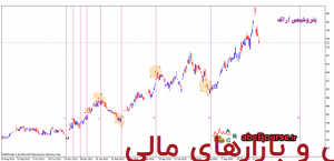 فیبوناچی زمانی – پله 25