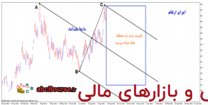 روش استفاده از خطوط روند – پله 16