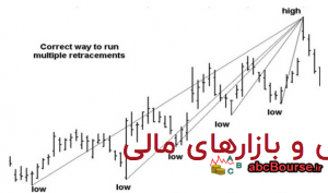 فیبوناچی چندگانه – پله 21